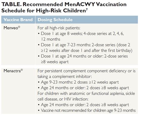 cdc vaccine schedule sickle cell
